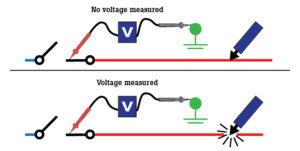 Backfed versus induced voltage